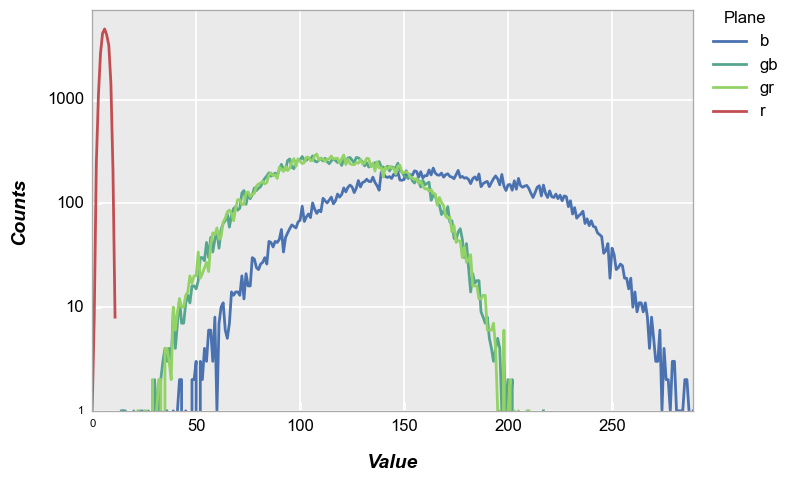 ../_images/plot_types_hist_72_0.png