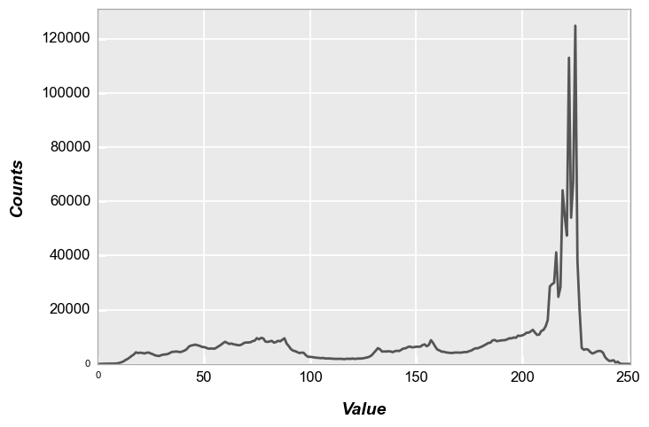 ../_images/plot_types_hist_77_0.png