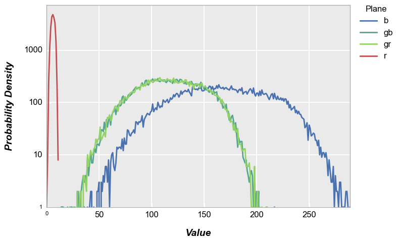../_images/plot_types_hist_83_0.png