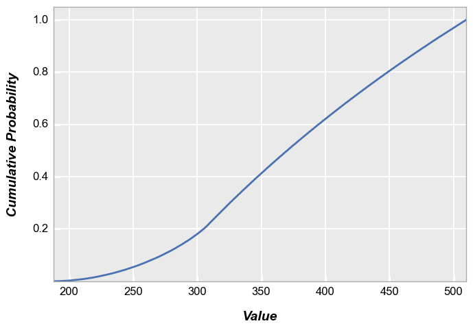 ../_images/plot_types_hist_86_0.png