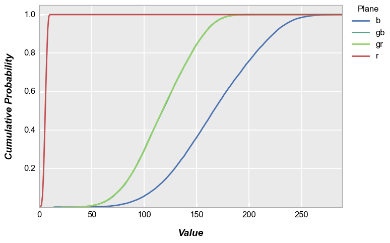 ../_images/plot_types_hist_88_0.png