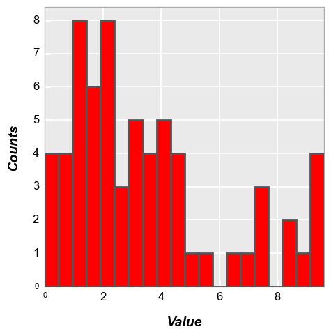 ../_images/plot_types_hist_93_0.png