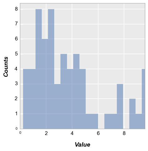 ../_images/plot_types_hist_96_0.png