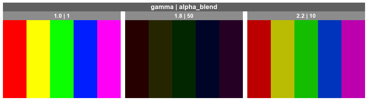 ../_images/plot_types_imshow_13_0.png