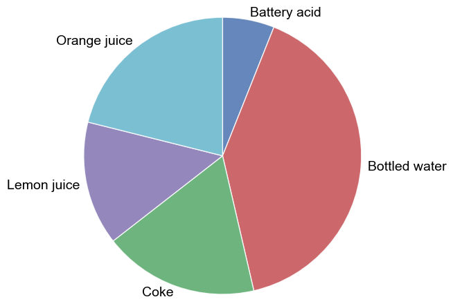 ../_images/plot_types_pie_12_0.png