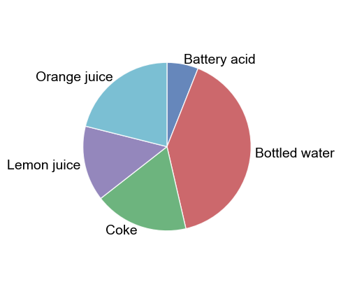../_images/plot_types_pie_14_0.png