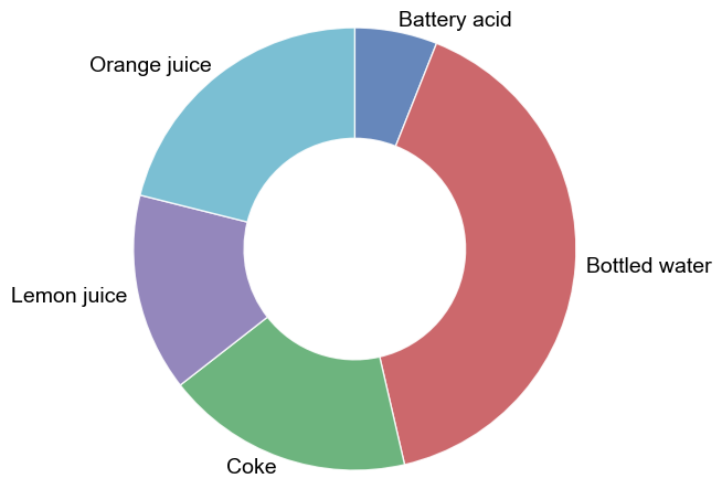 ../_images/plot_types_pie_17_0.png