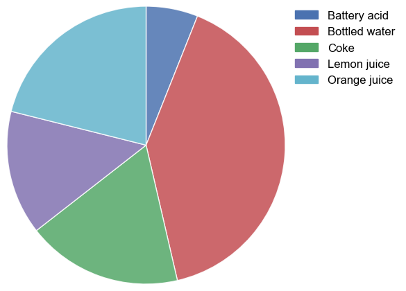 ../_images/plot_types_pie_22_0.png