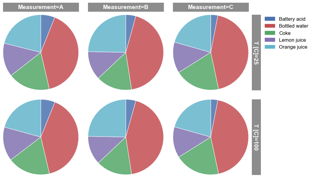 ../_images/plot_types_pie_25_0.png