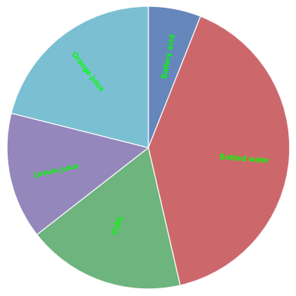 ../_images/plot_types_pie_32_0.png