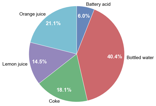 ../_images/plot_types_pie_37_0.png