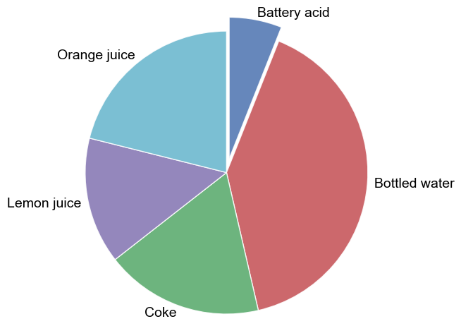 ../_images/plot_types_pie_40_0.png