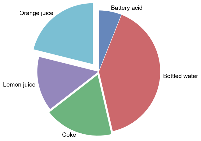 ../_images/plot_types_pie_42_0.png
