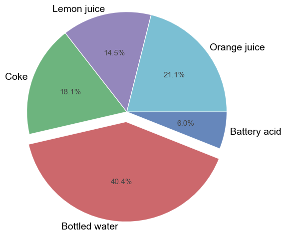 ../_images/plot_types_pie_48_0.png