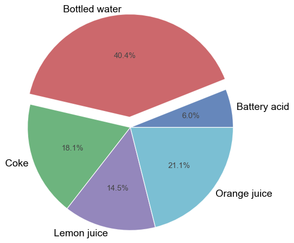 ../_images/plot_types_pie_51_0.png