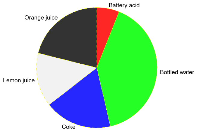 ../_images/plot_types_pie_54_0.png
