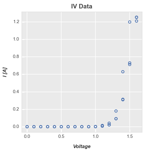 ../_images/plot_types_plot_17_0.png