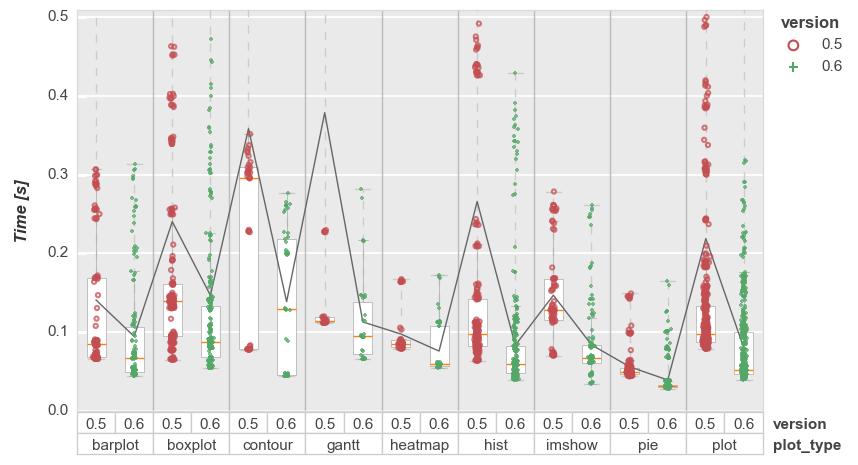 _images/v0p6_speed.png